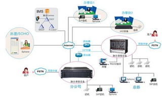蘇州集團(tuán)電話交換機(jī)廠家直銷與通訊設(shè)備銷售指南